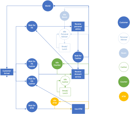 Activity cycle diagram
