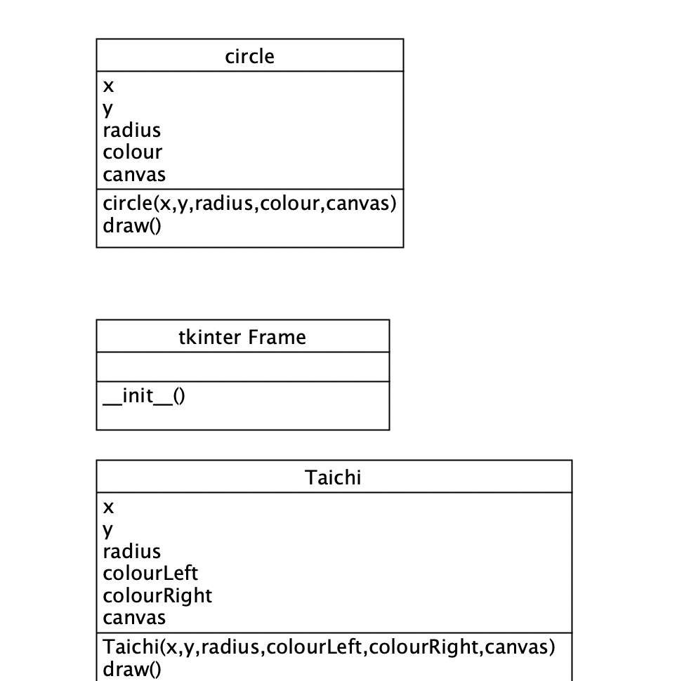 class diagram